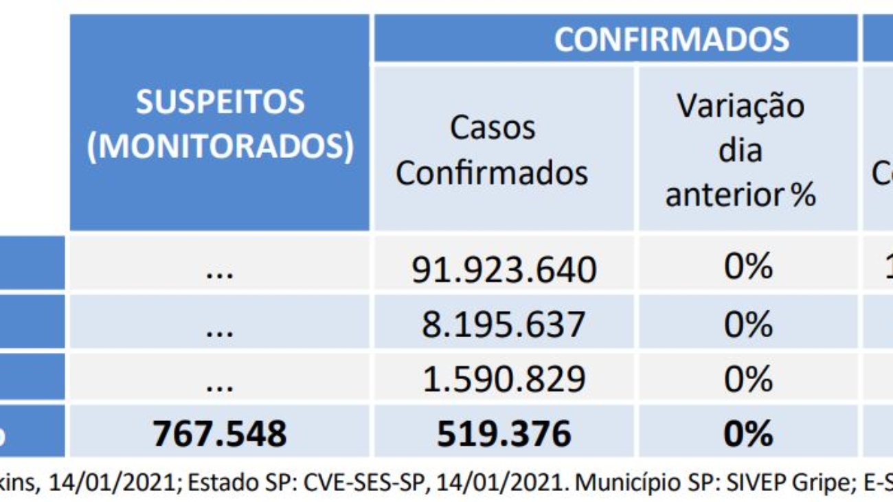 20210114_Boletim-Coronavirus_14-01