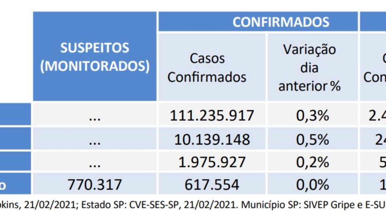 20210222_Boletim-Coronavirus