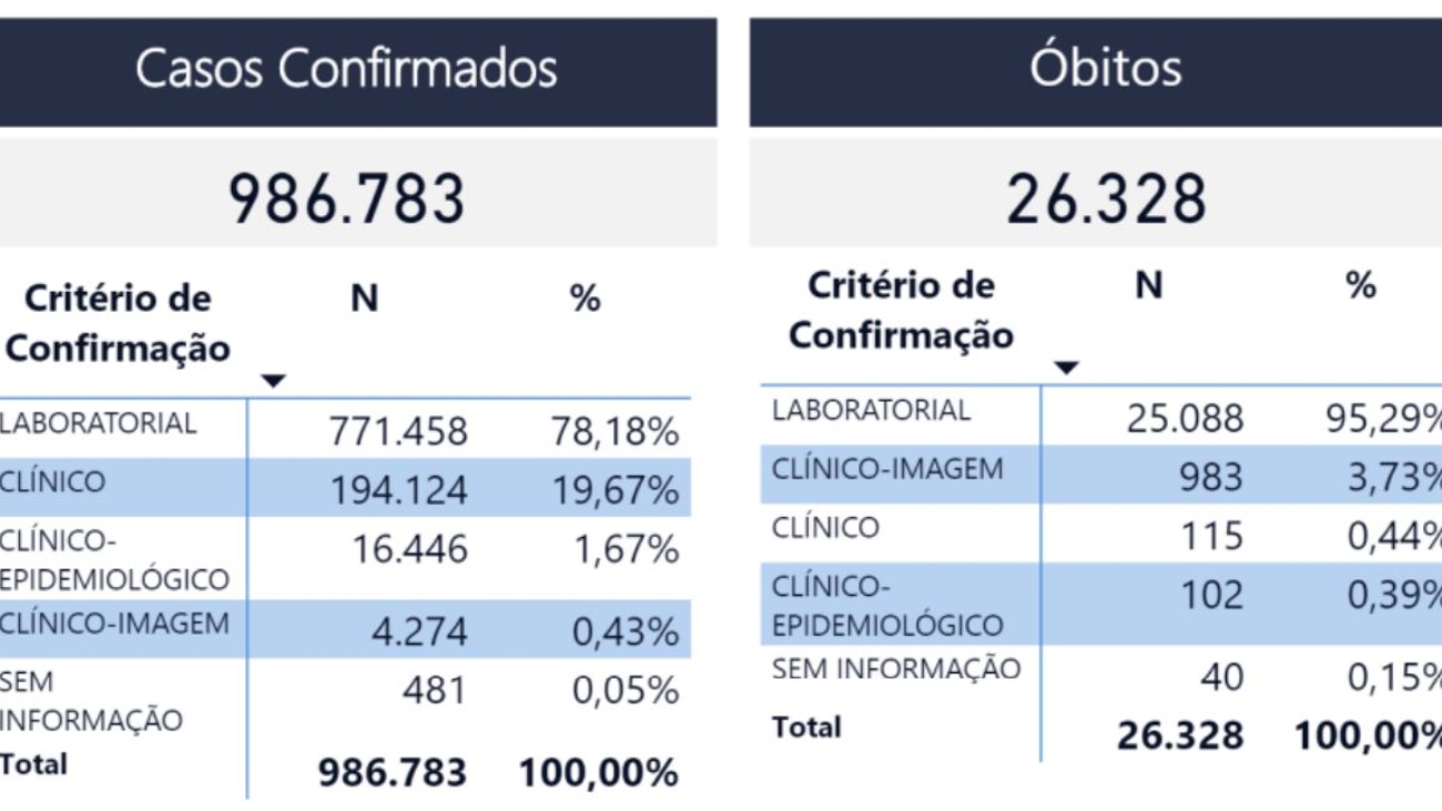 20210423-Boletim-Coronavirus