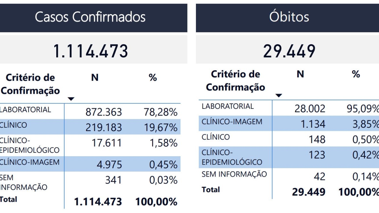 20210520-Boletim-Coronavirus