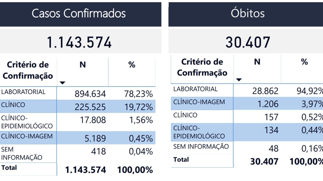 20210528-Boletim-Coronavirus